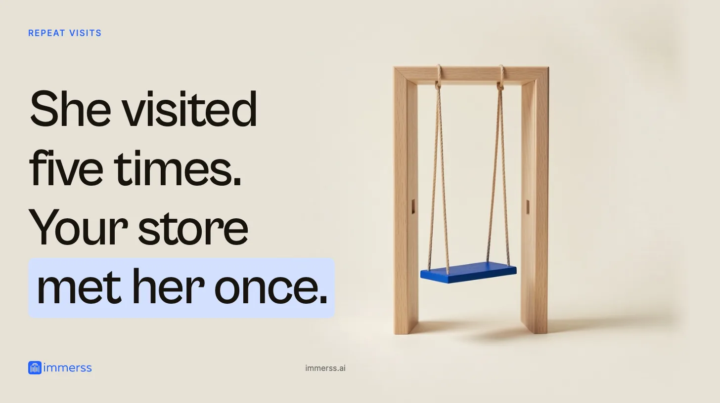 She visited five times. Your store met her once. A wooden swing hanging inside a freestanding doorway frame, caught between going in and going out